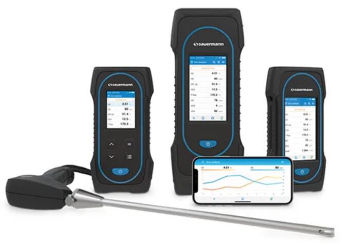 Types Of Flue Gas Analyzers!