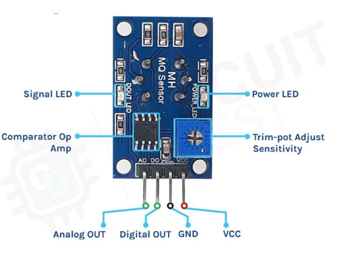 Troubleshooting and Maintenance for Gas Sensor Modules