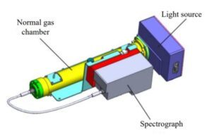 UV-DOAS Gas Sensors