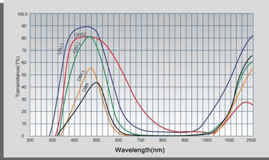 Line Intensity of Spectral Lines