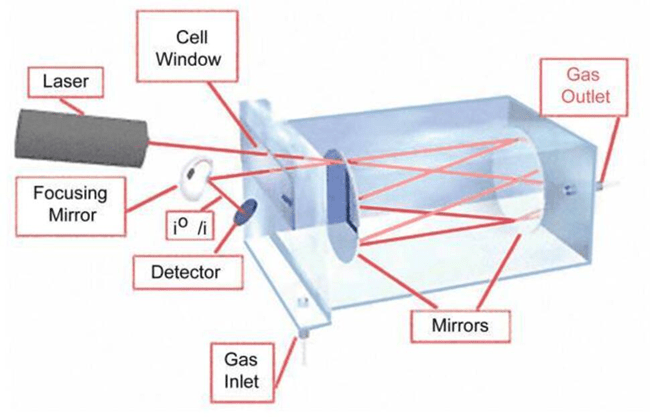 Technical parameters