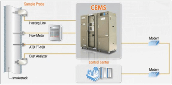 CMES Technology Overview