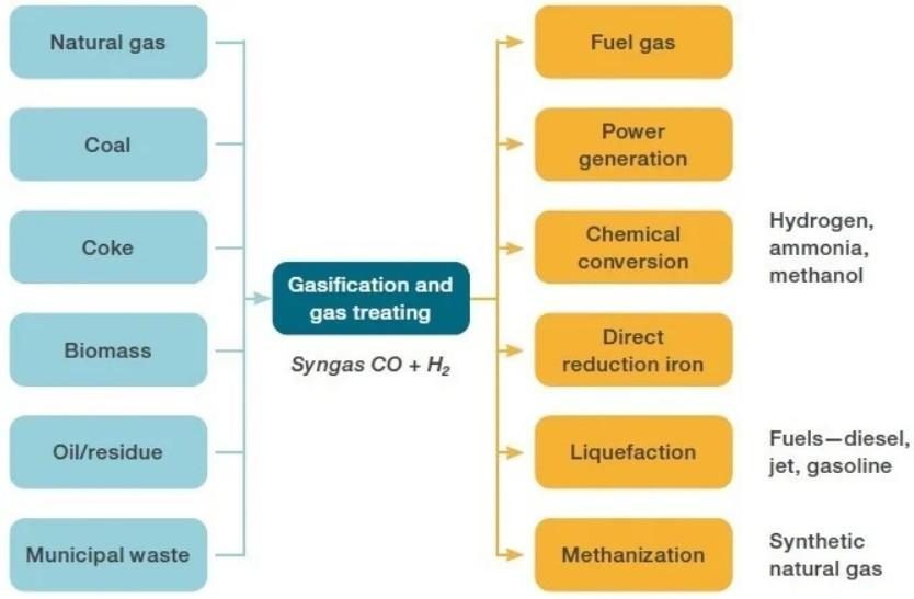 Syngas Analyzers