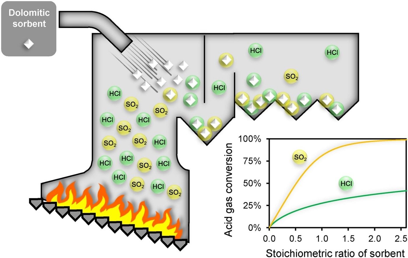 Application of Gas Analyzers for HCl Gas Emission Control in Cement Plants