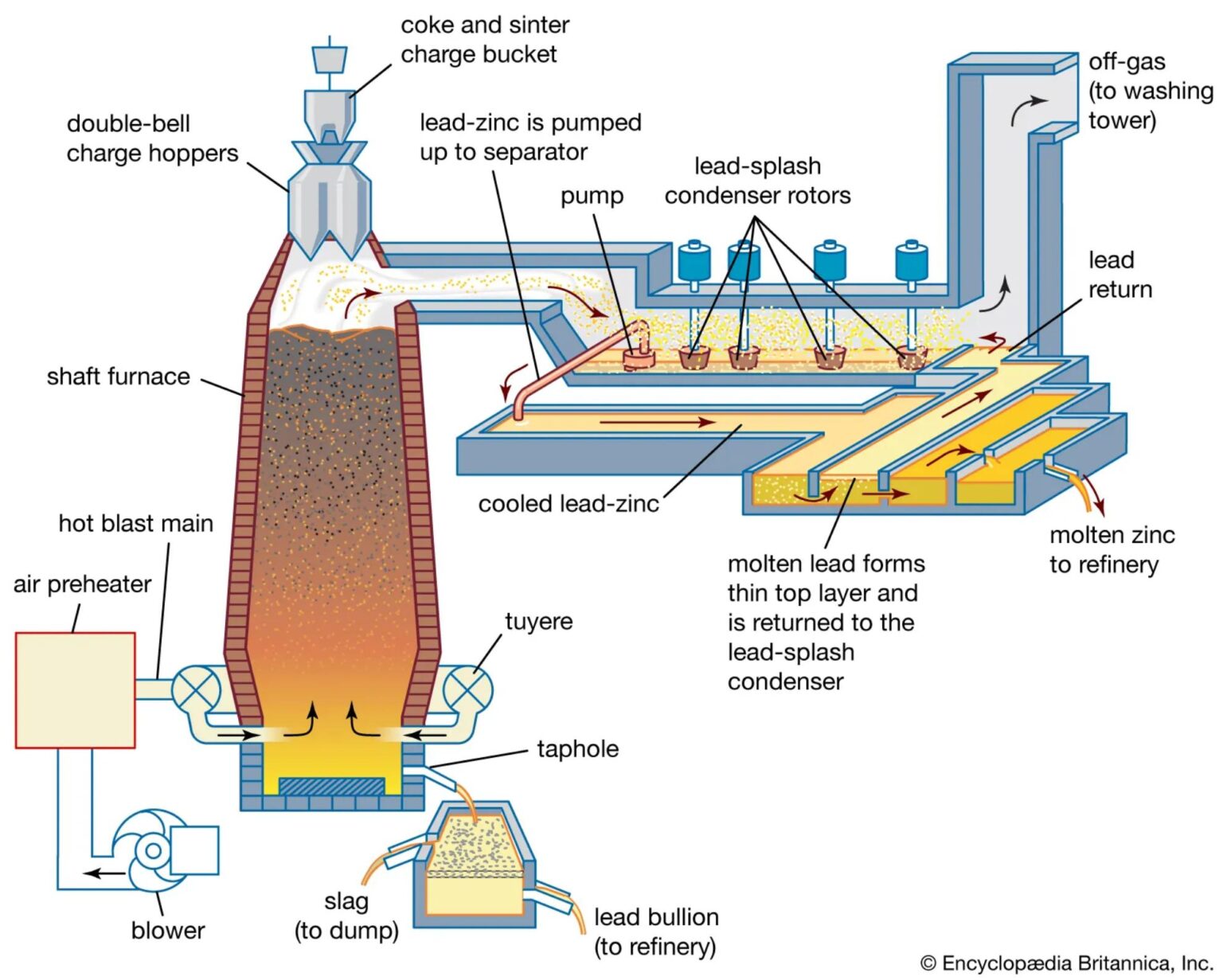 Breath of Metal: Gas Analyzers for Metallurgical Process