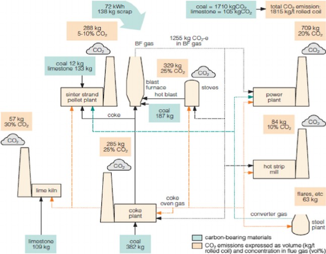 Steel and Metallurgical Industry