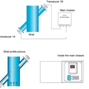 ultrosonic flow meter