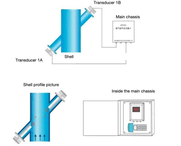 Ultrosonic Flow Meter