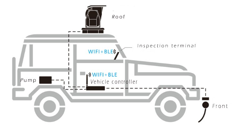 Vehicle-mounted applications for laser gas detection systems