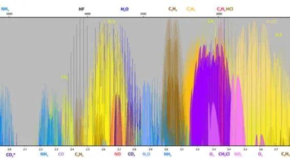 TDL Laser Gas Analysis System