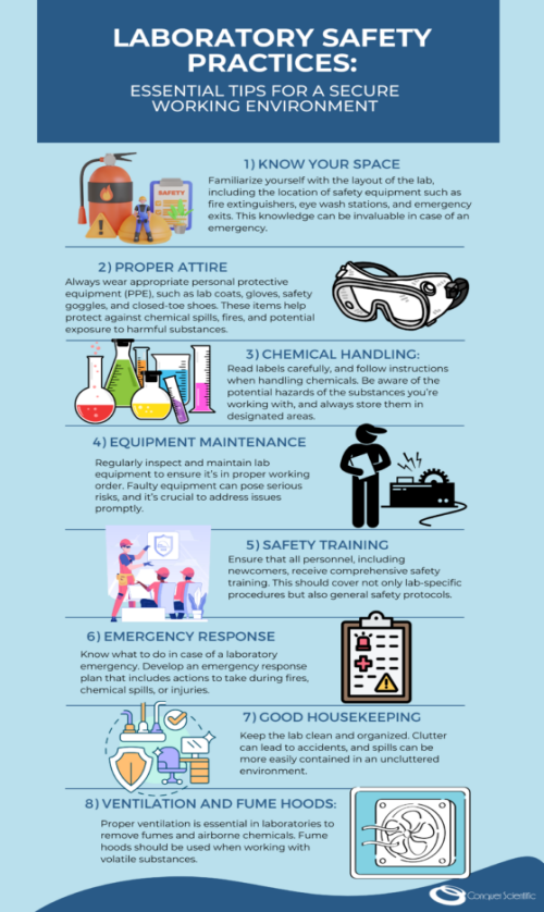 Laboratory Gas Monitors and Analyzers