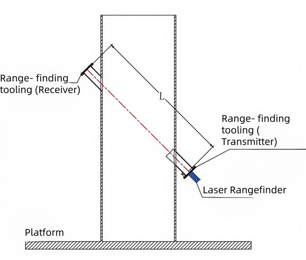 Ultrasonic Gas Flow Meters