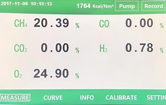 Laboratory Gas Monitors and Analyzers