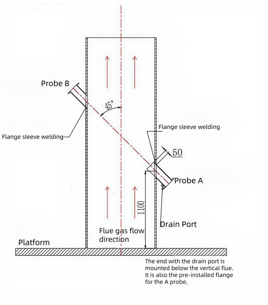 Ultrasonic Gas Flow Meters