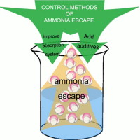 Ammonia Escape