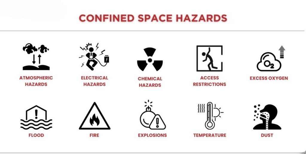 How Do Process Gas Analyzers Ensure Safety During Confined Space Entry?