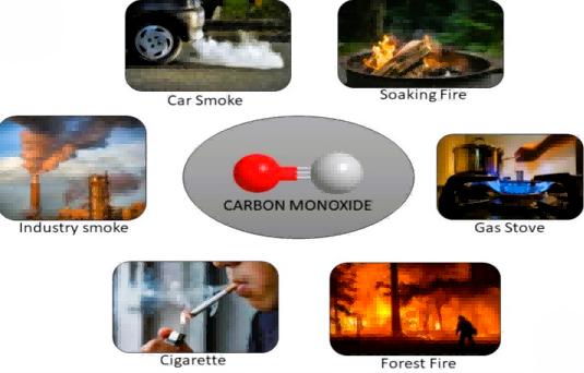 What’s the Real Difference Between a CO (Carbon Monoxide) Detector and a CO Gas Analyzer?