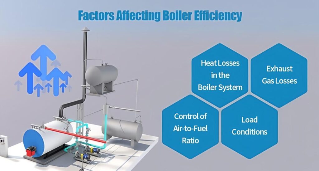 How Do Flue Gas Analyzer for Boiler Enhance Efficiency and Safety?