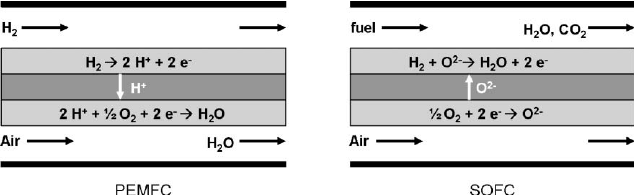 How Do Syngas Analyzers Optimize the Production Process of Fuel Cells?