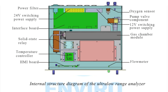 How Do Flue Gas Analyzer for Boiler Enhance Efficiency and Safety?