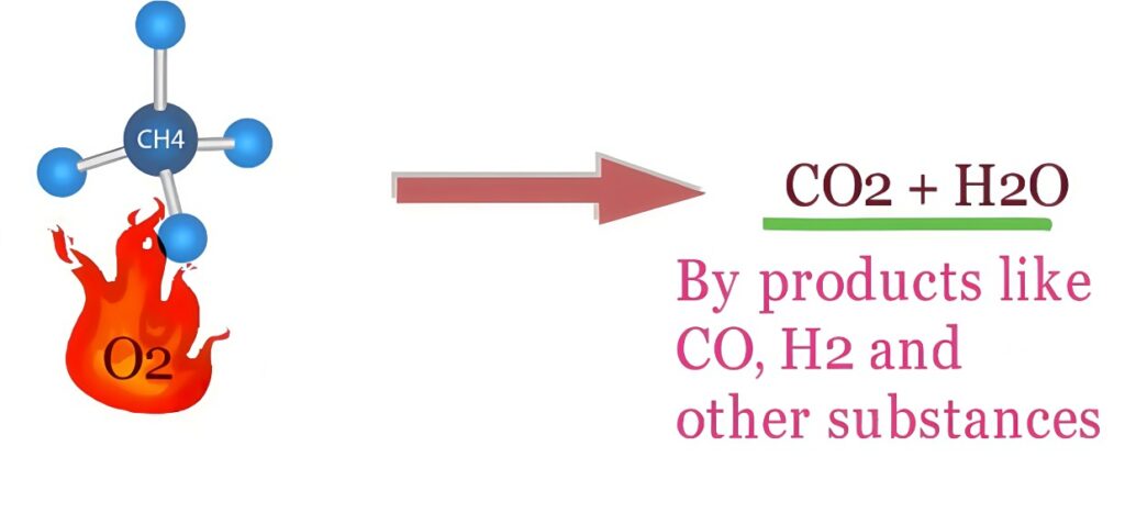 How Can Process Gas Analyzer Optimize CO₂ and CO Monitoring in Flare Stacks?