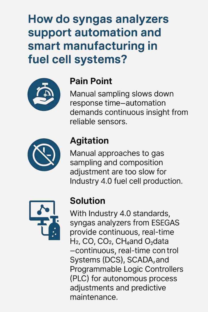 How Do Syngas Analyzers Optimize the Production Process of Fuel Cells?