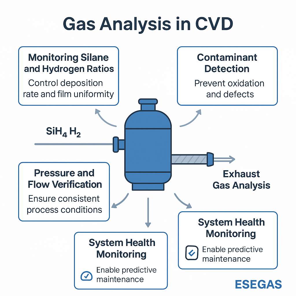 How Are Process Gas Analyzers Used in Polysilicon Manufacturing?
