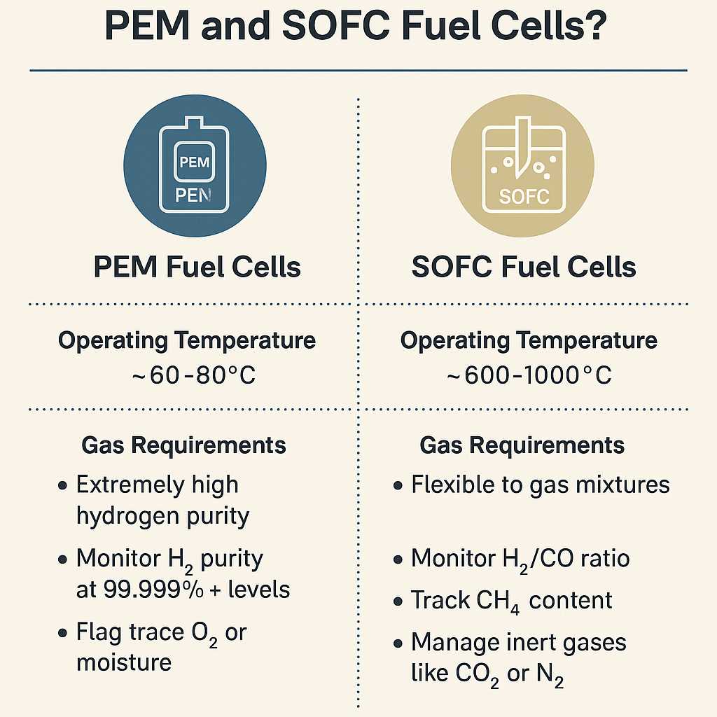 How Do Syngas Analyzers Optimize the Production Process of Fuel Cells?