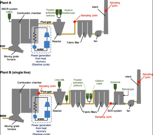 What Makes FTIR Gas Analyzers Essential for Emission Monitoring in Waste Incineration Plants?