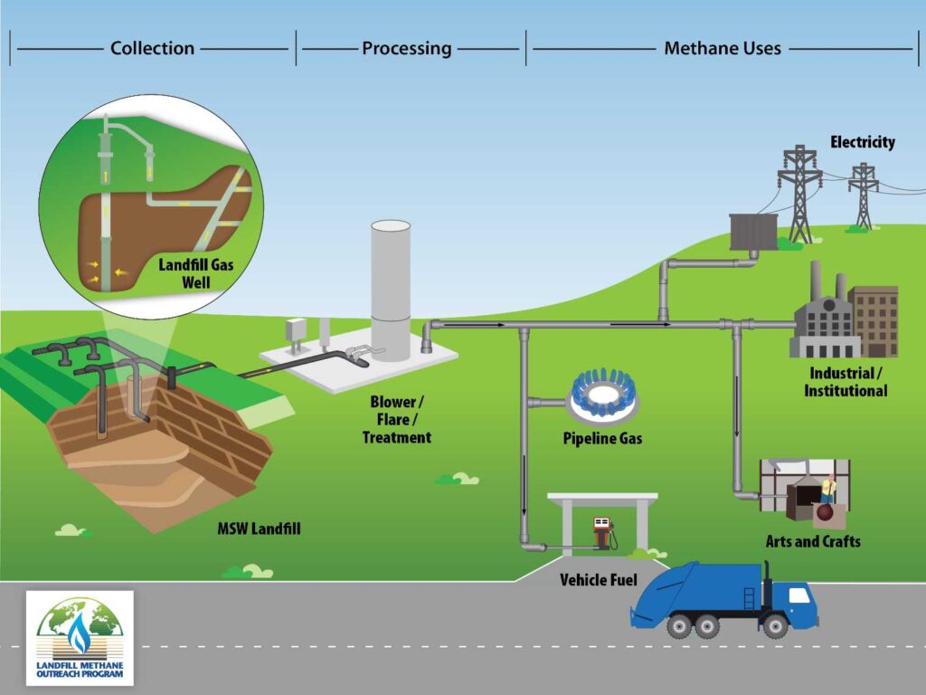 Why Is a Gas Analyzer Essential for Effective Landfill Gas Monitoring?