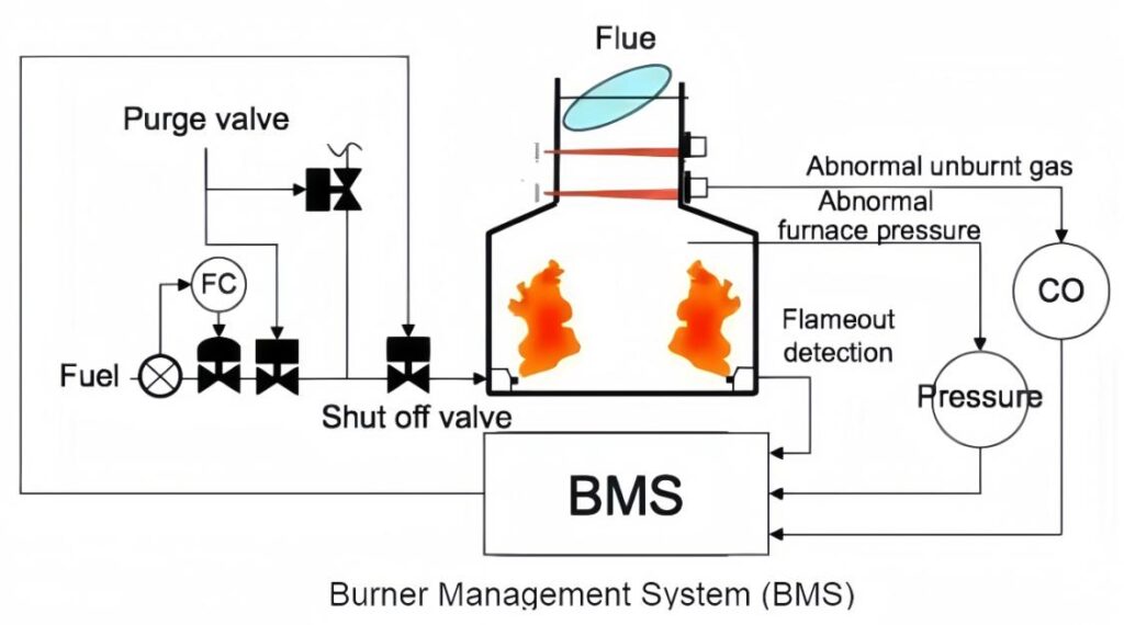How Do Zirconia Oxygen Analyzers Optimize Burner Control inIndustrial Furnaces?