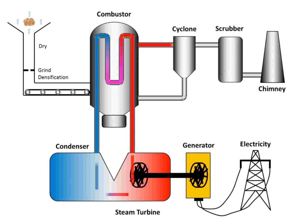 How Can a Biofuel Gas Analyzer Improve the Efficiency and Safety of Biofuel Combustion?