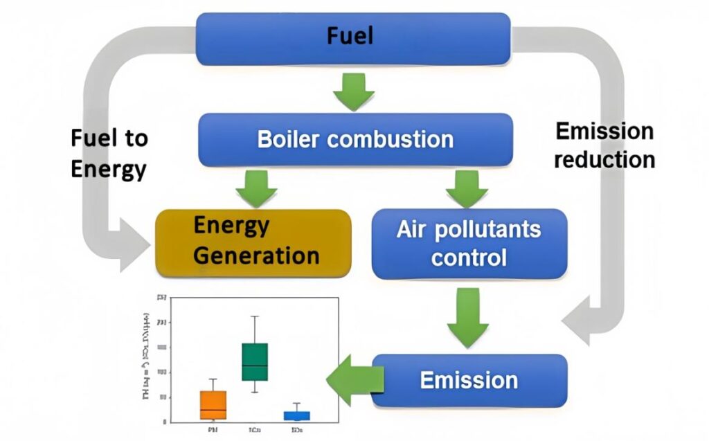 How Do Zirconia Oxygen Analyzers Improve Combustion Efficiency in Industrial Boilers?