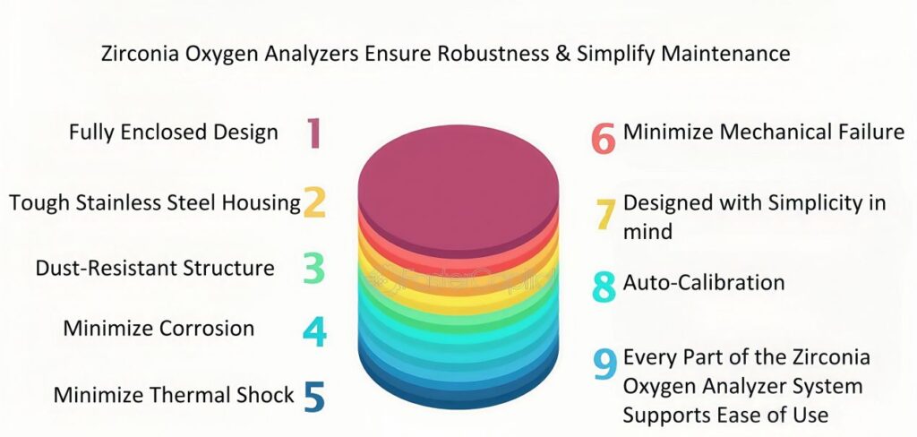 How Do Zirconia Oxygen Analyzers Improve Combustion Efficiency in Industrial Boilers?