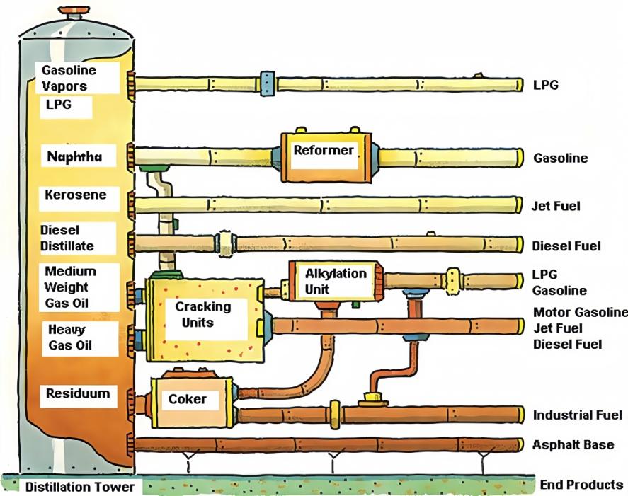 Process Gas Analyzer
