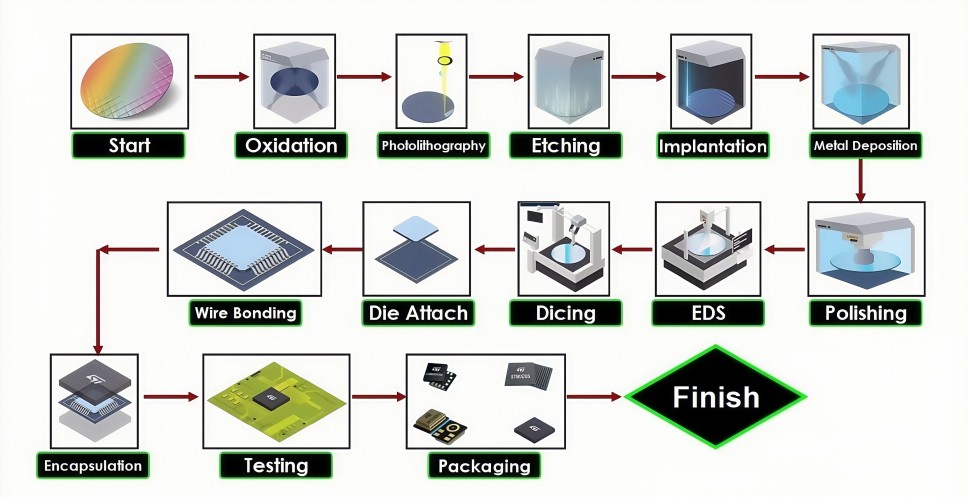 How Process Gas Analyzers Power Safety in the Electronics Industry?