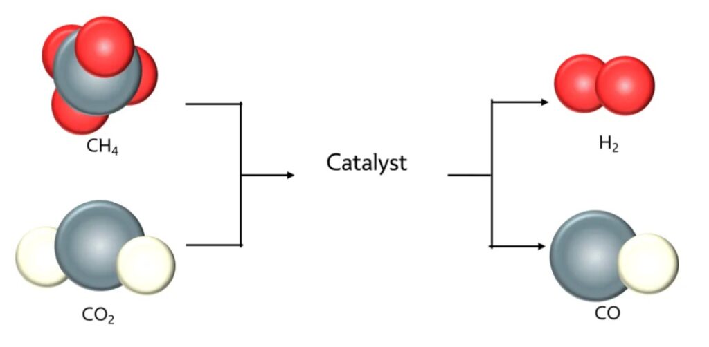 Gas Analyzer