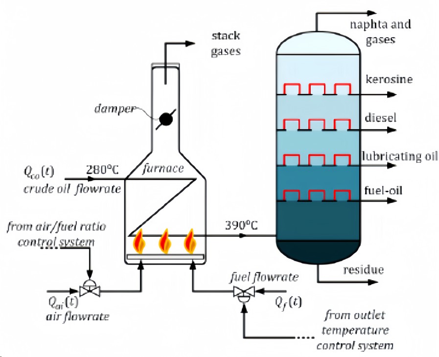 Process Gas Analyzer