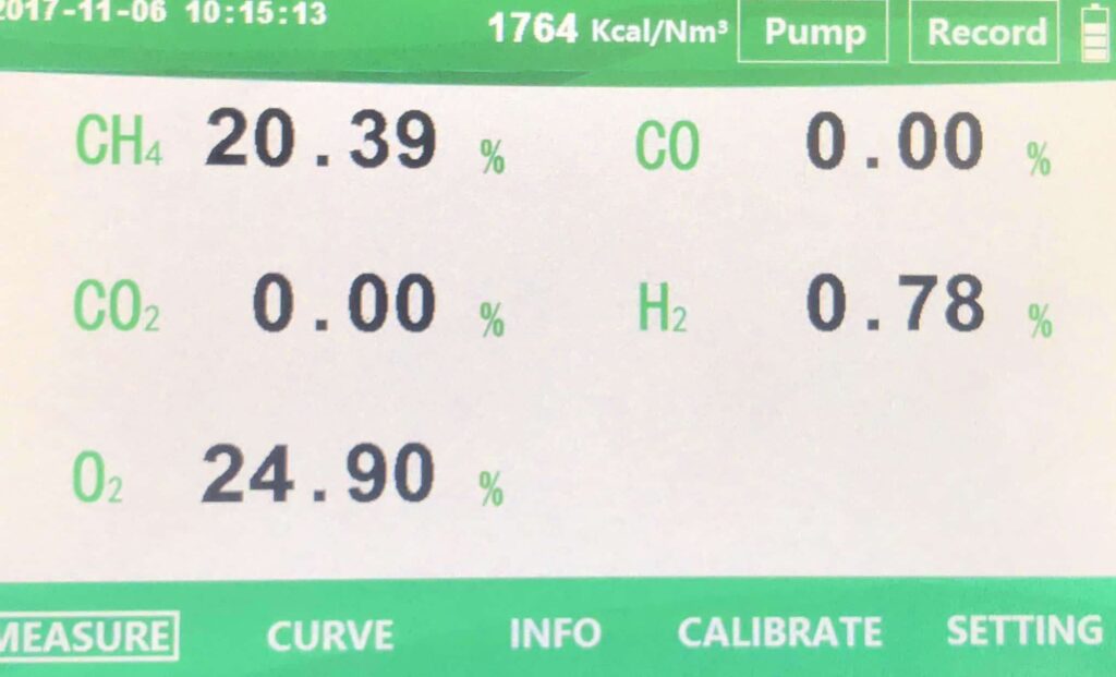 Process Gas Analyzer