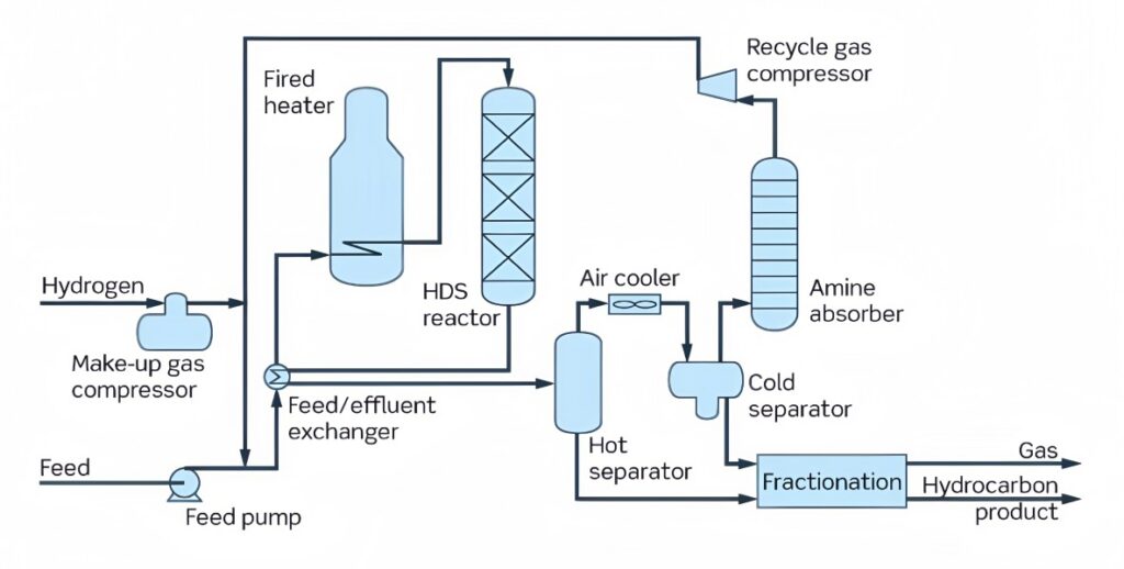 Process Gas Analyzer