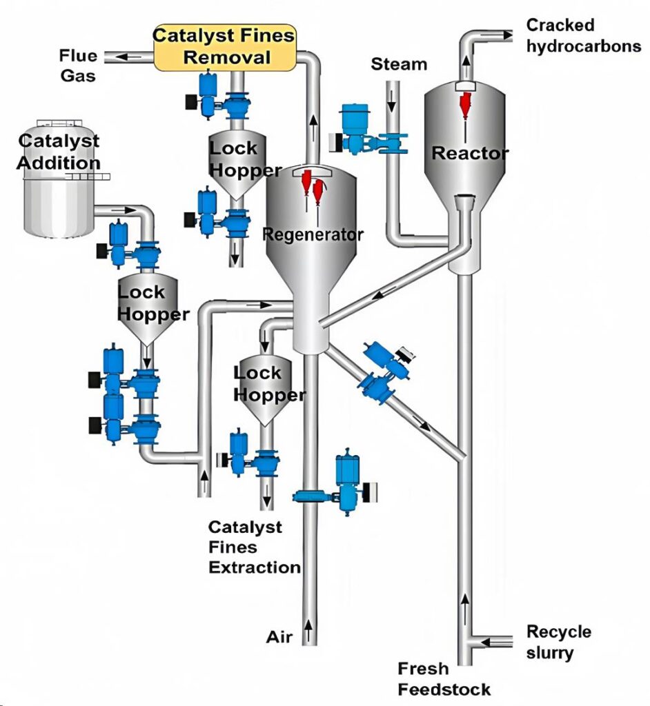 Process Gas Analyzer