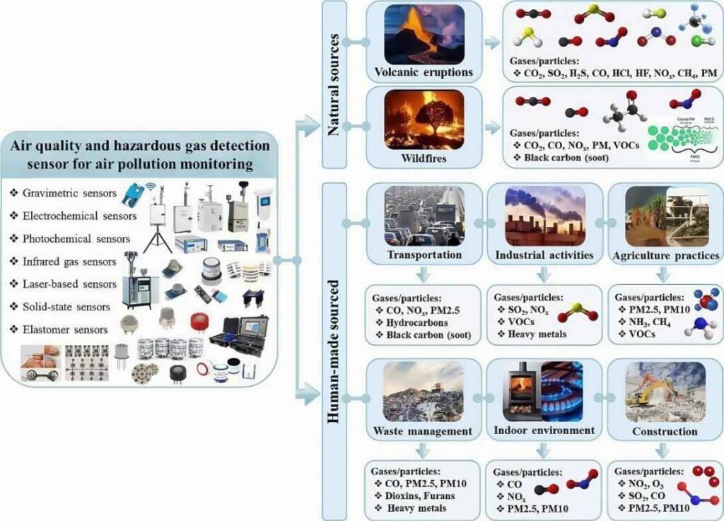 What Makes a High-Accuracy Process Gas Analyzer Ideal for Emissions Compliance in Power Plants?