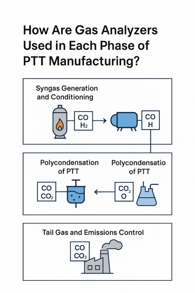 Syngas Analyzers