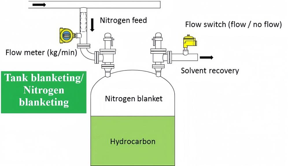 Process Gas Analyzers