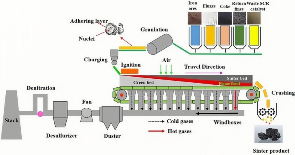 Infrared Gas Analyzer