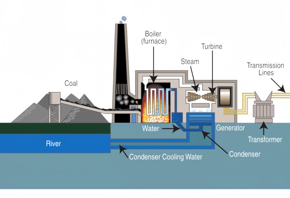 What Makes a High-Accuracy Process Gas Analyzer Ideal for Emissions Compliance in Power Plants?