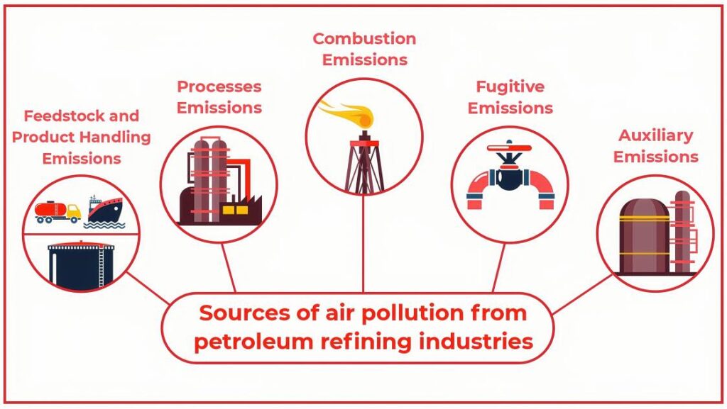 Why Are Infrared Gas Analyzers Crucial for Refining Operations?