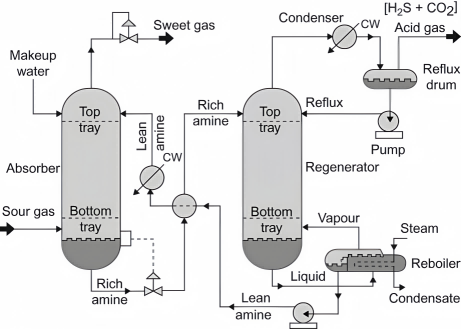 Process Gas Analyzer 