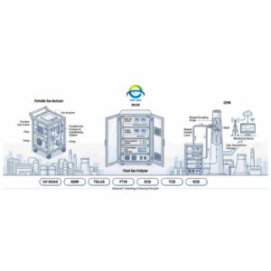 Hướng dẫn sử dụng máy phân tích khí năm 2026