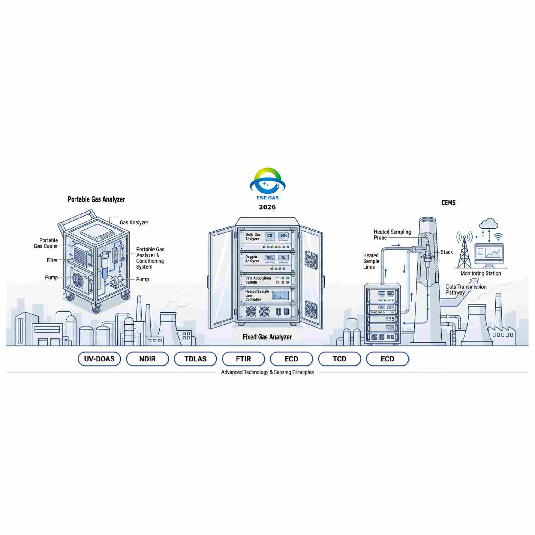 Panduan Analisis Gas 2026